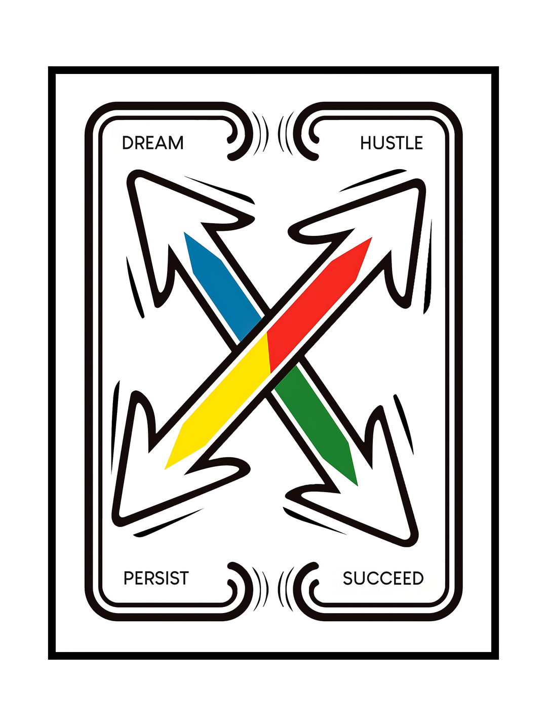 A clean minimalist graphic featuring four bold arrows arranged in a dynamic cross formation, pointing outward from the center. Each arrow is outlined in black with sharp, angular lines, while the inner shapes carry subtle color accents in blue, yellow, red, and green. The words “Dream,” “Hustle,” “Persist,” and “Succeed” are placed at the corners, framing the composition with a motivational message. Modern design, balanced, and energetic, emphasizing direction, movement, and personal growth.
